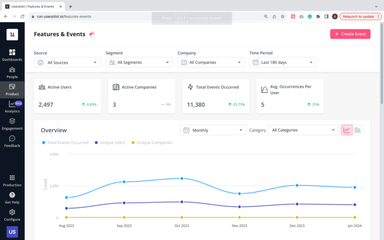 What Is a Good Free Trial Conversion Rate in SaaS?