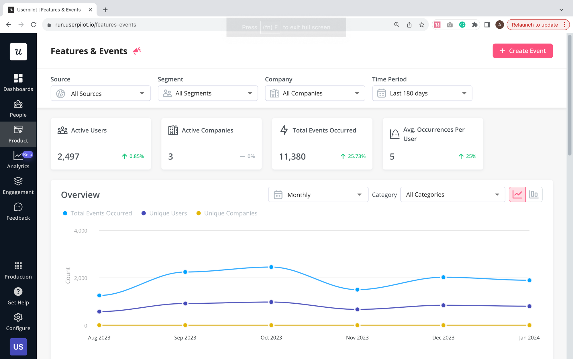 Track product usage to identify features that bring the most value
