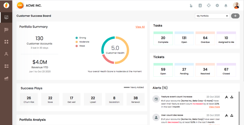 tableau de bord smartkarrot