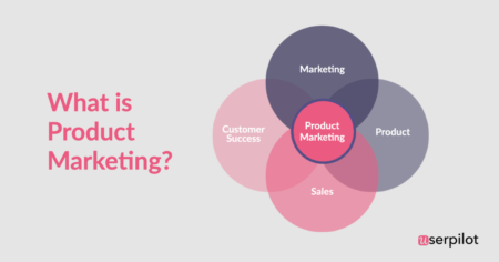 What is Product Marketing and Why Should I Care?