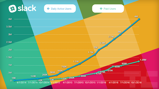 slack customer success 3