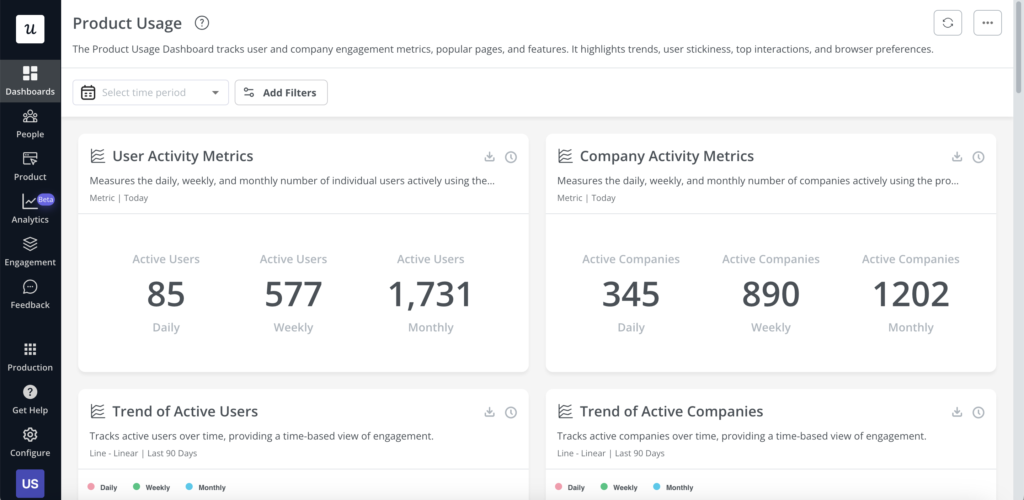 Product usage dashboard in Userpilot