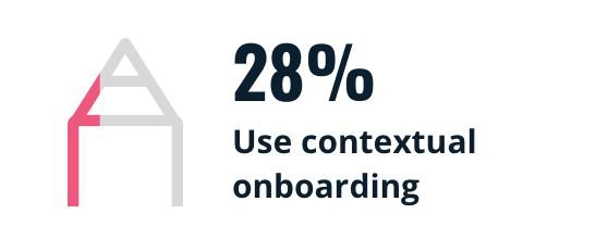 28% use contextual onboarding