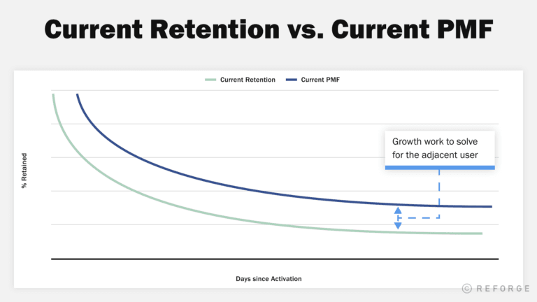 How Adjacent Users affect the bottom line