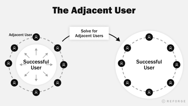 What are Adjacent Users?