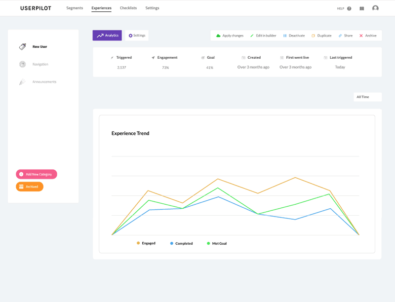Userpilot's goal tracking analytics view