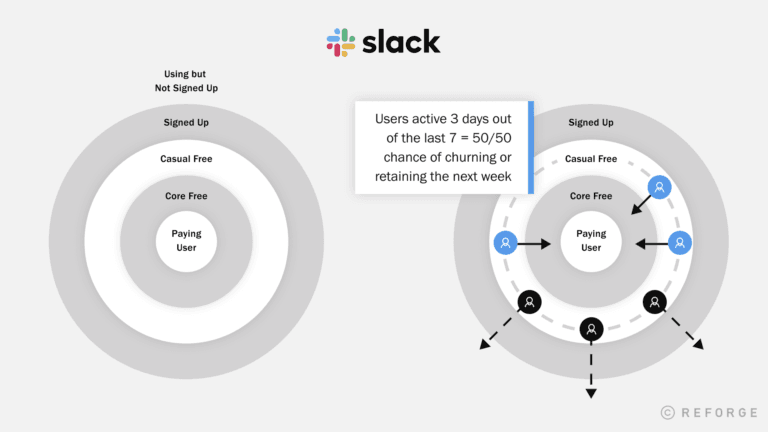 Adjacent Users: Slack