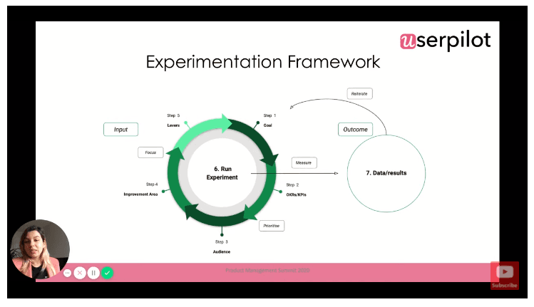 Product experiments: a framework