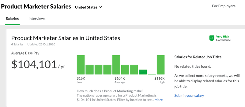 product marketer salary us