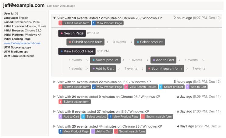 5 Tactics to Increase Trial to Paid Conversion Rate With Userpilot