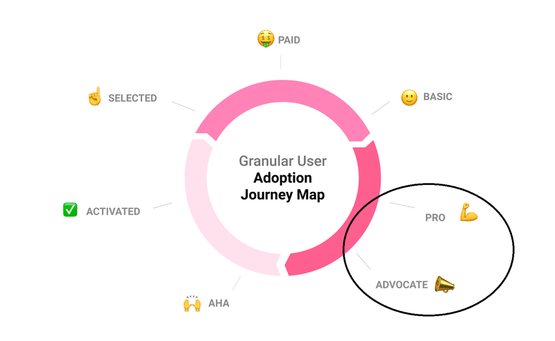 Userpilot user adoption journey