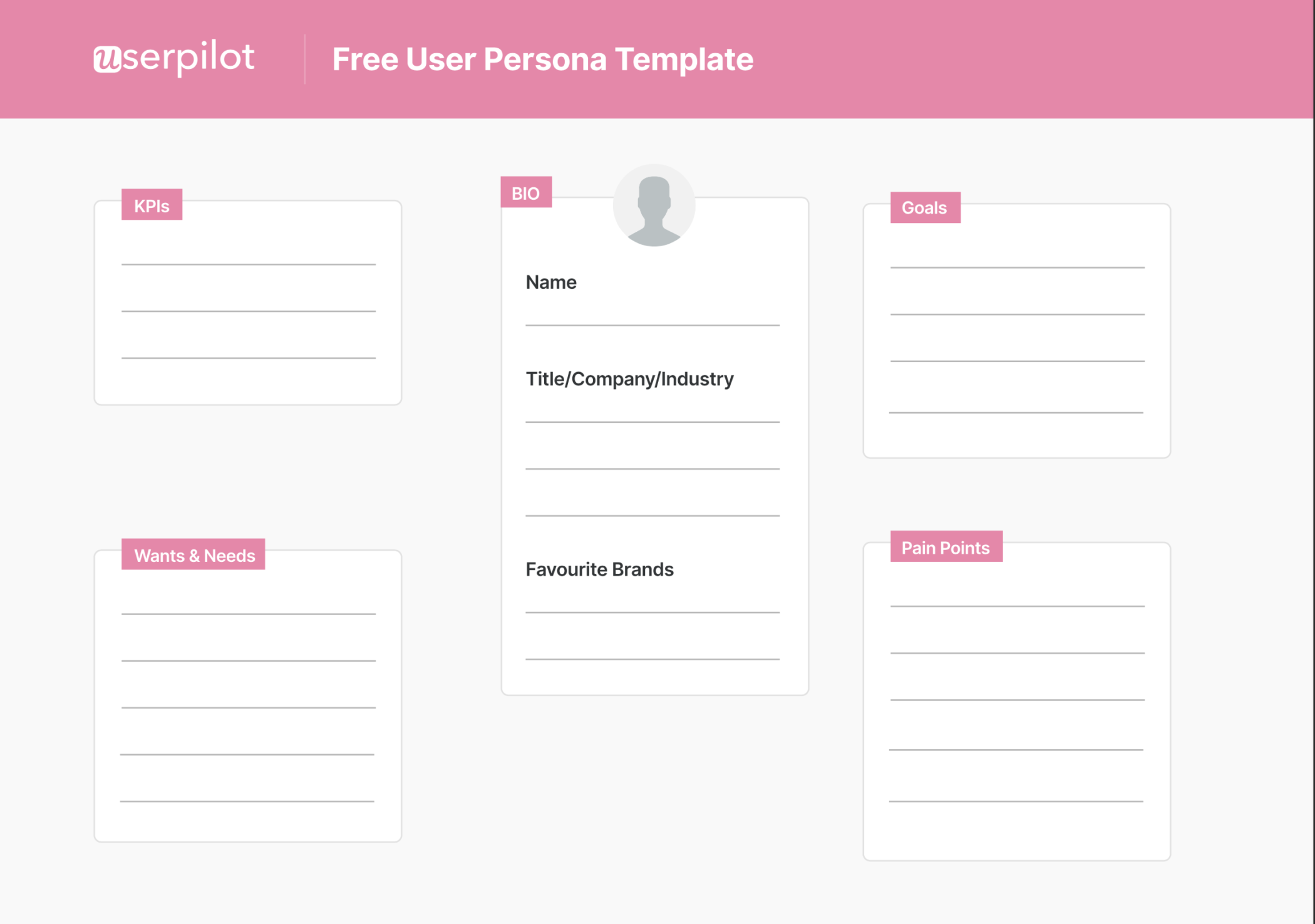 userpilot user persona template