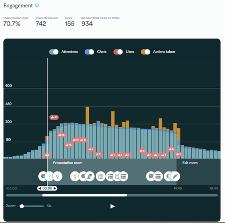 ewebinar customer success tools