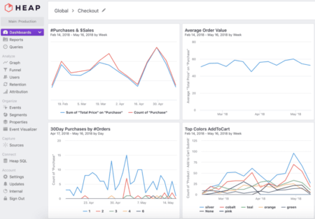 measuring product analytics with heap