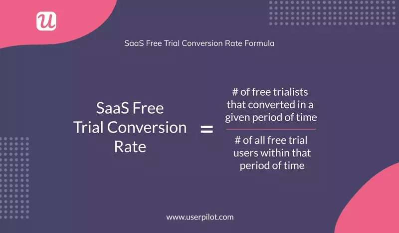 Konverteringsprocent for gratis prøveversioner af SaaS