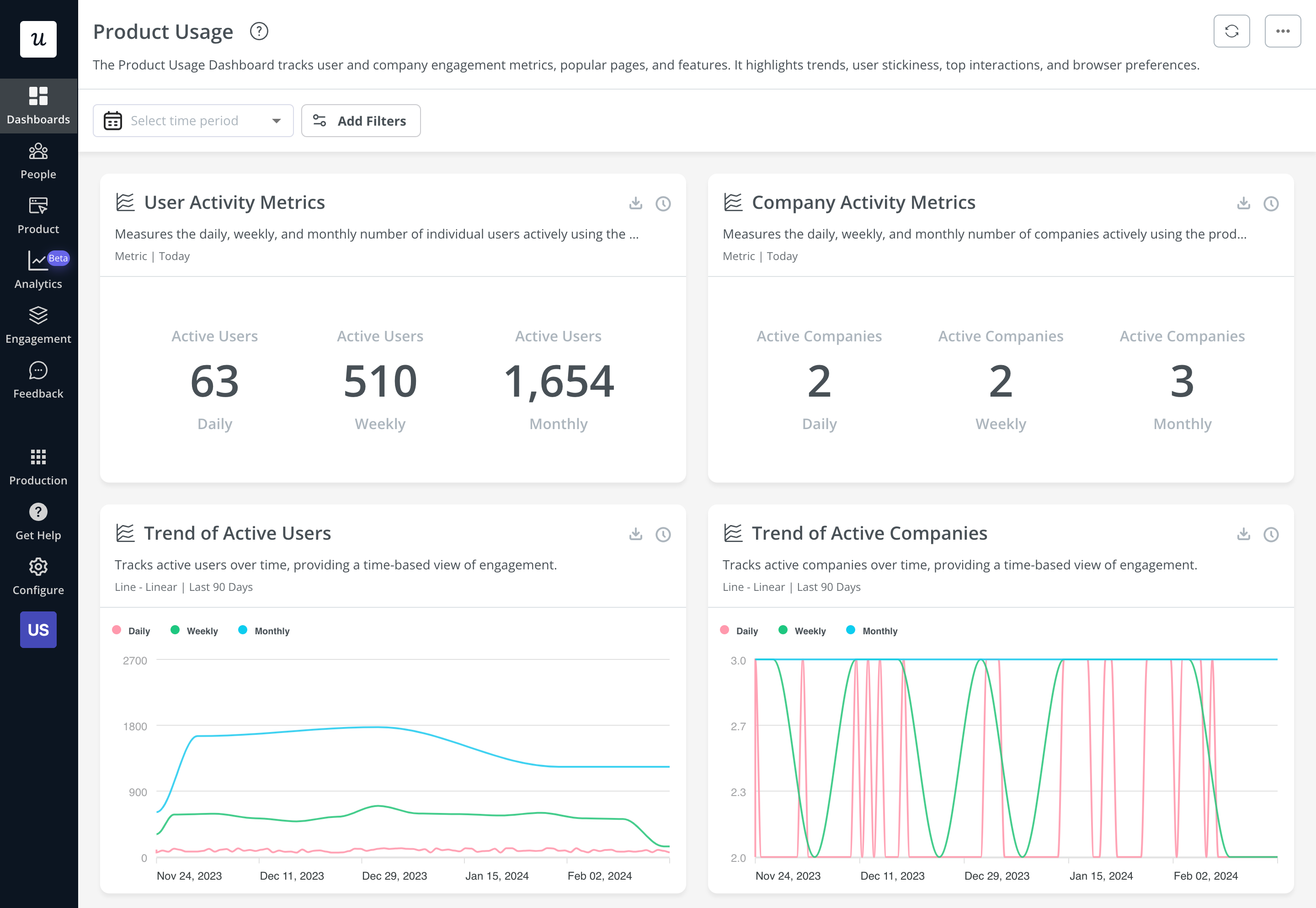 analytics dashboard userpilot for disengaged users
