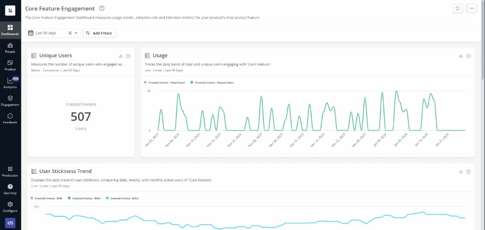 Core feature engagement analytics dashboard in Userpilot