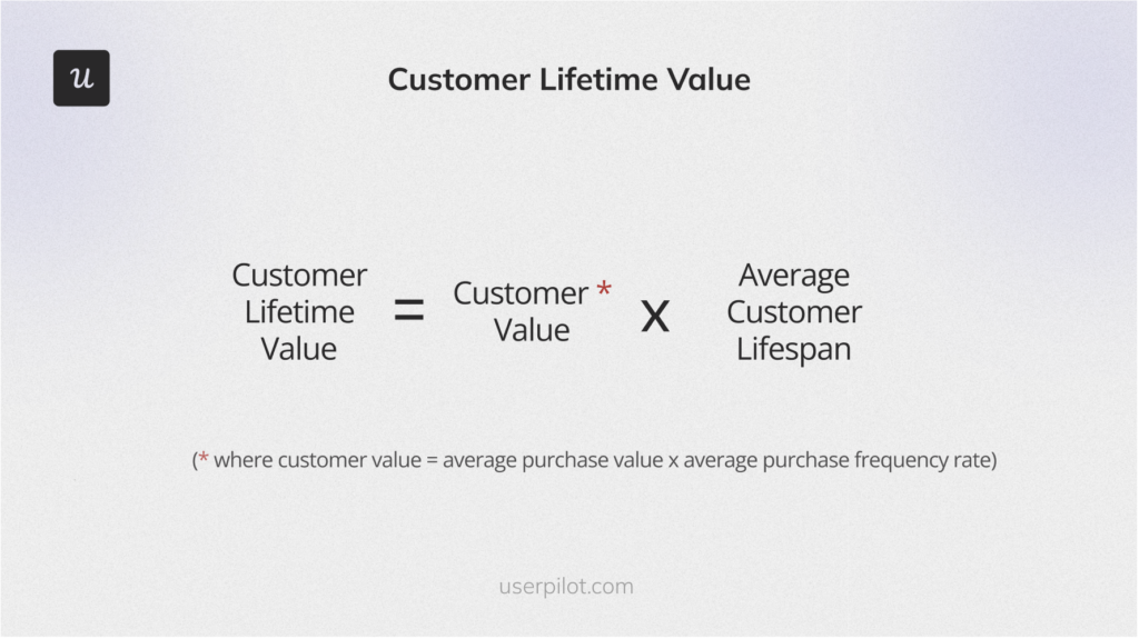 Formula to calculate customer lifetime value. user adoption metrics