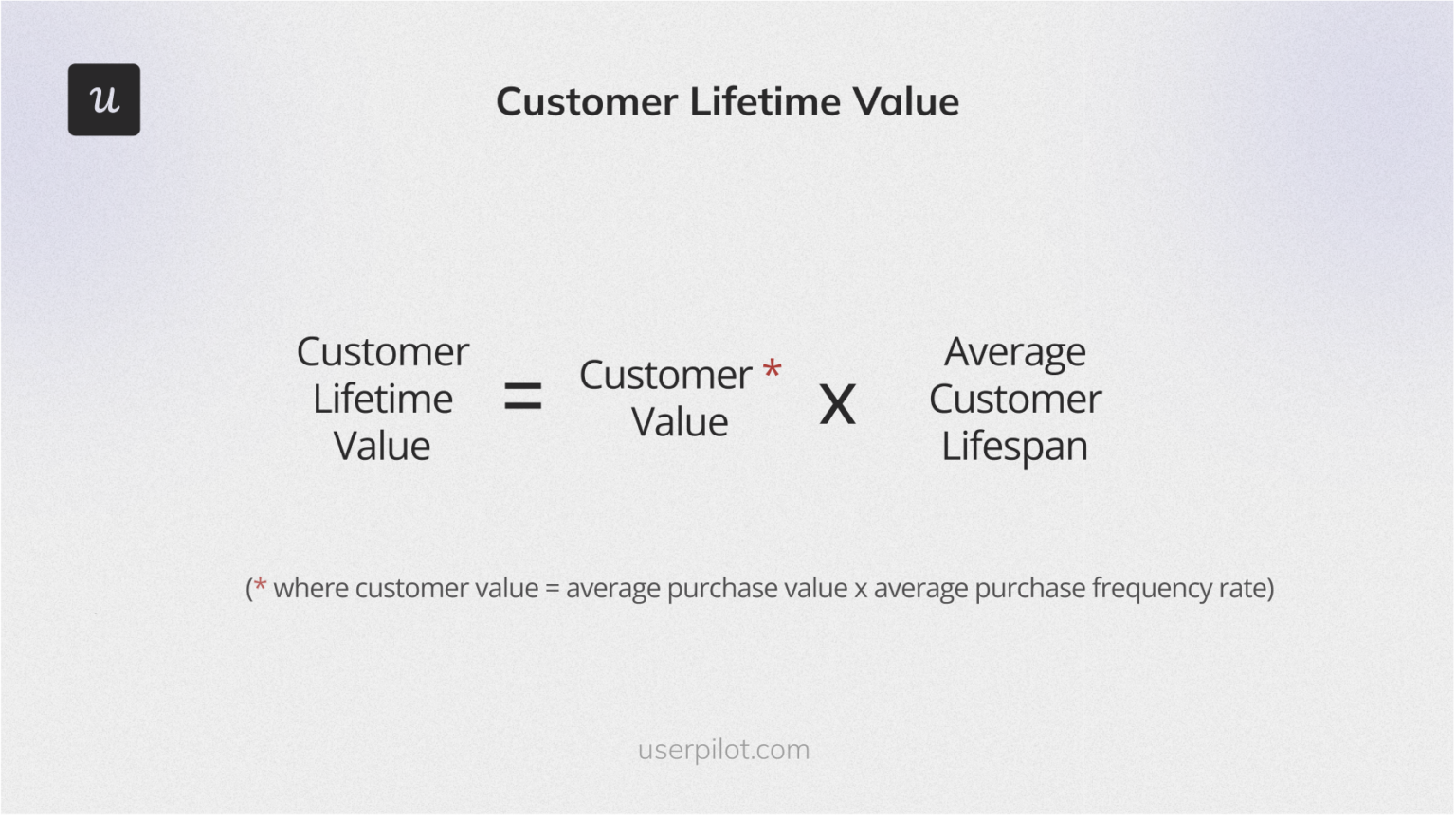 13 User Adoption Metrics to Track Product Stickiness