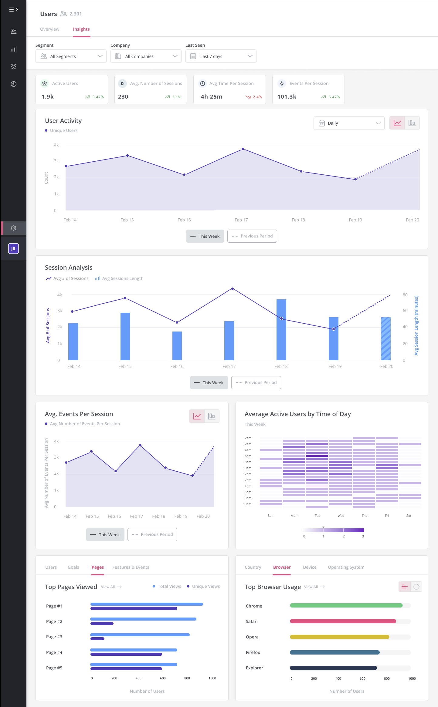 new userpilot analytics