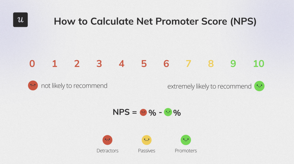 Formula for calculating NPS scores - user adoption metrics