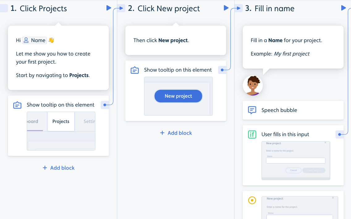 Painel de controlo do Userflow