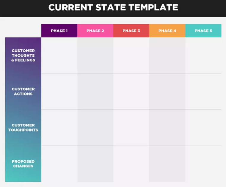 Current state product journey map