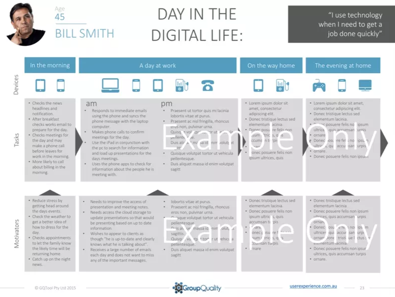 Day in the life product journey map