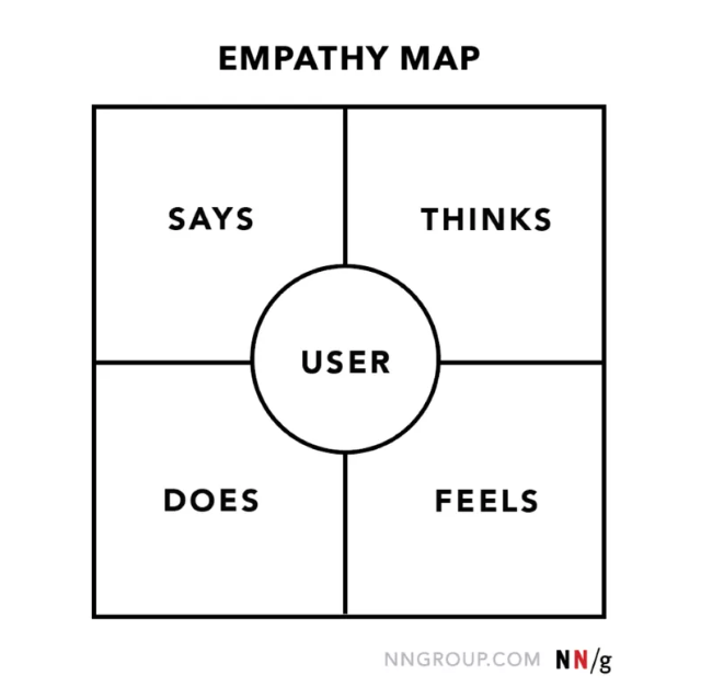 Empathy map