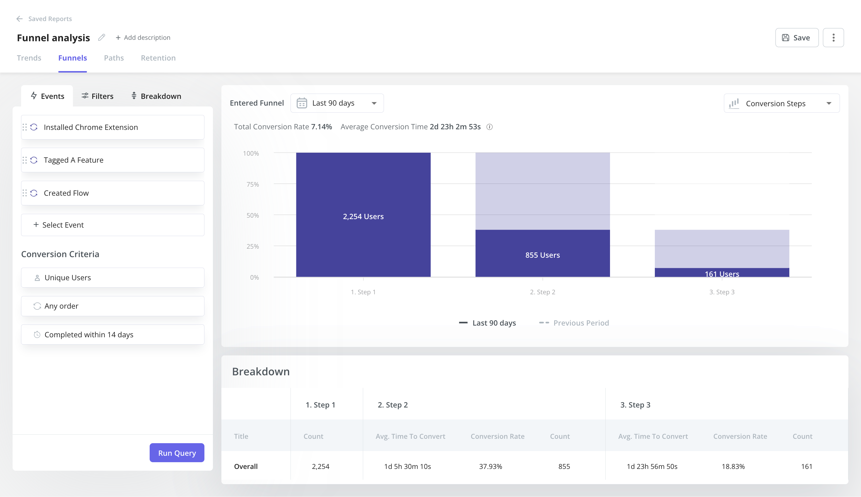 Funnel analysis in Userpilot