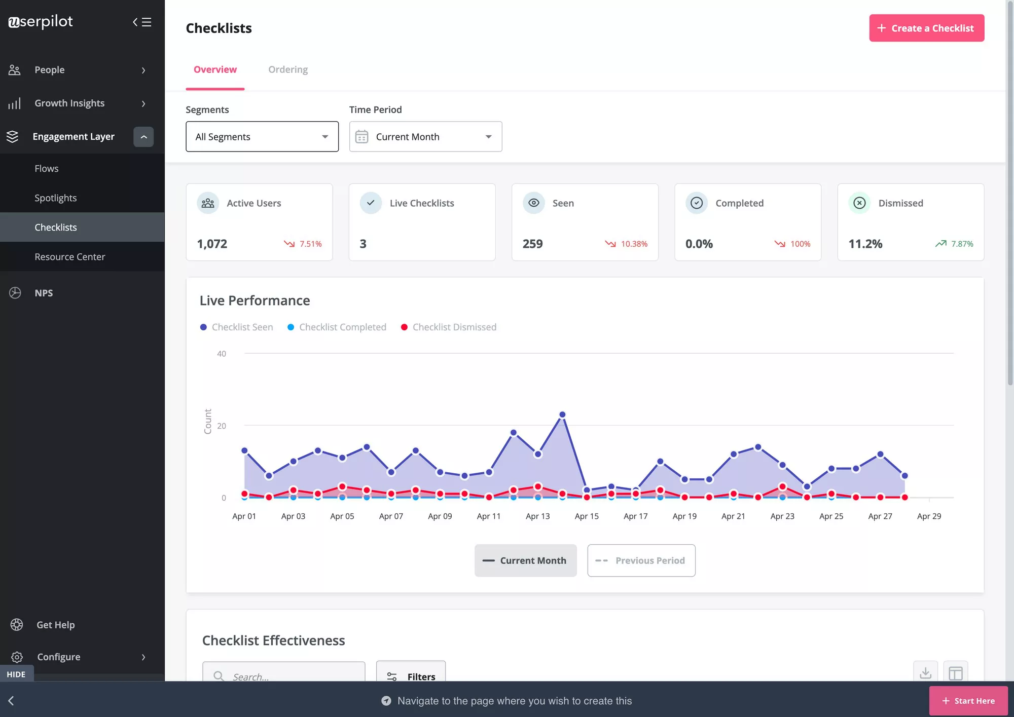 userpilot-dashboard-customer-onboarding-specialist