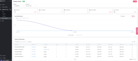 Centro risorse Userpilot Analisi 2023