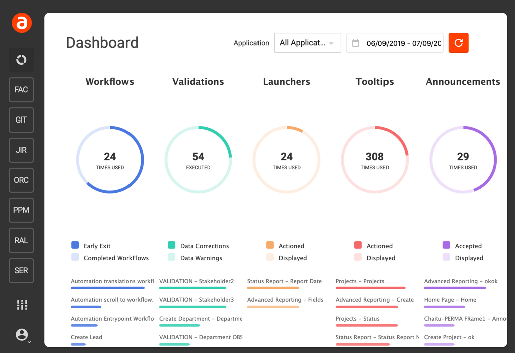 Apty dashboard