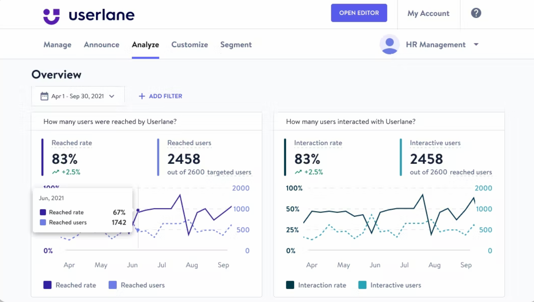 Userlane dashboard.