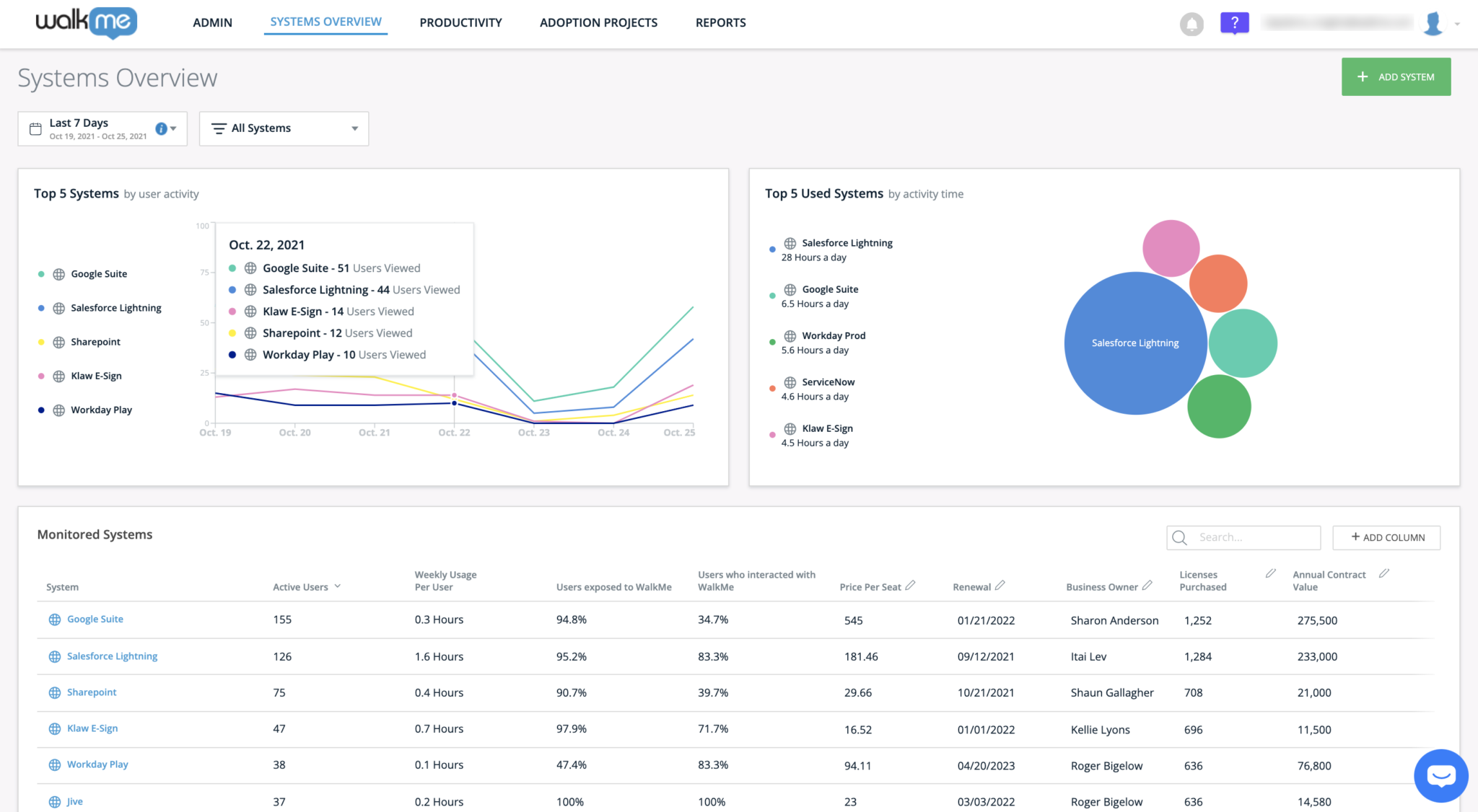 Walkme dashboard.