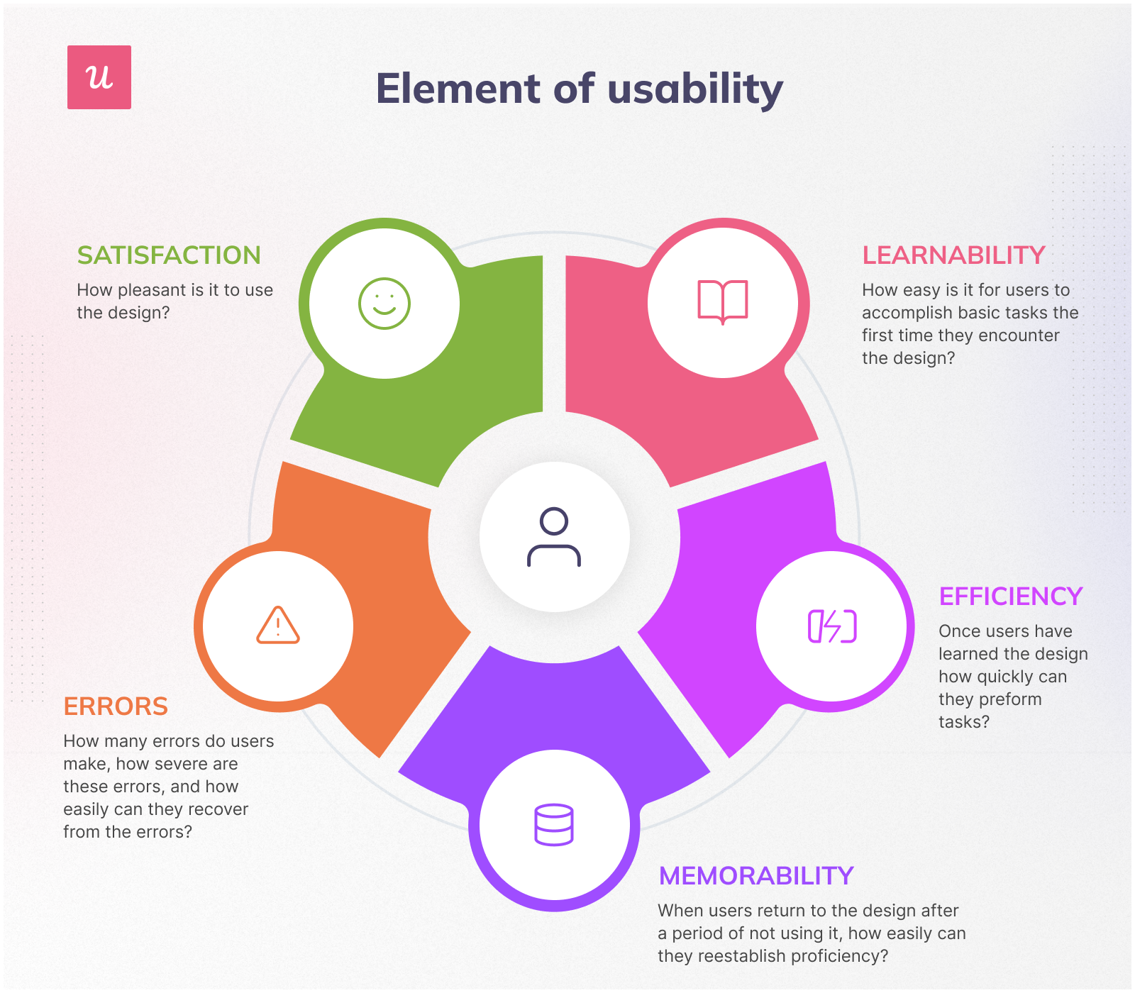 Elements of Usability