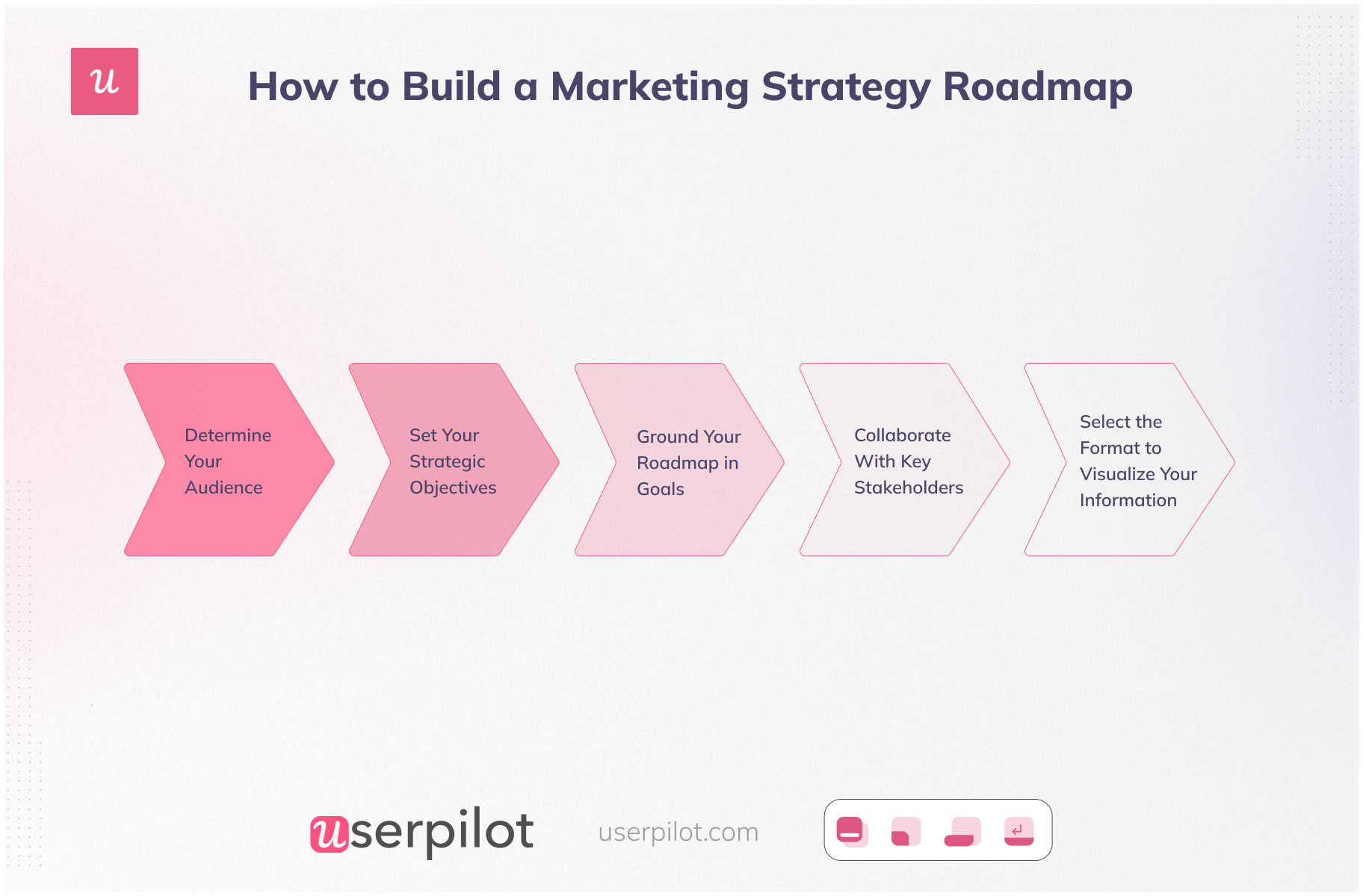 marketing strategy roadmap