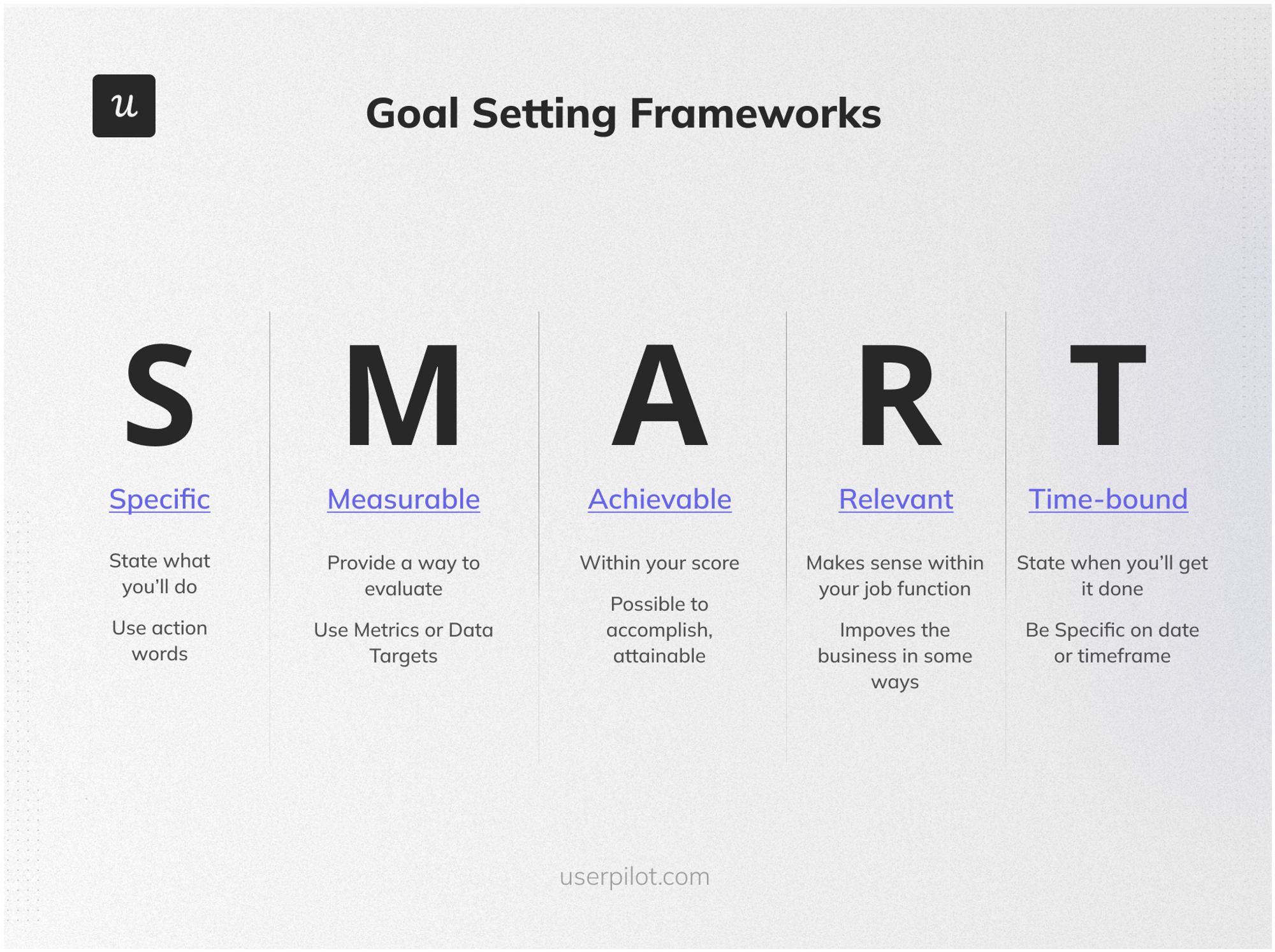 goal setting framework for analytics dashboard