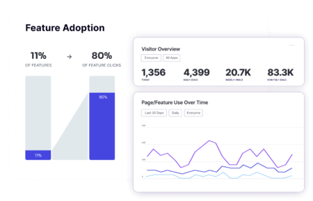 pendo product adoption