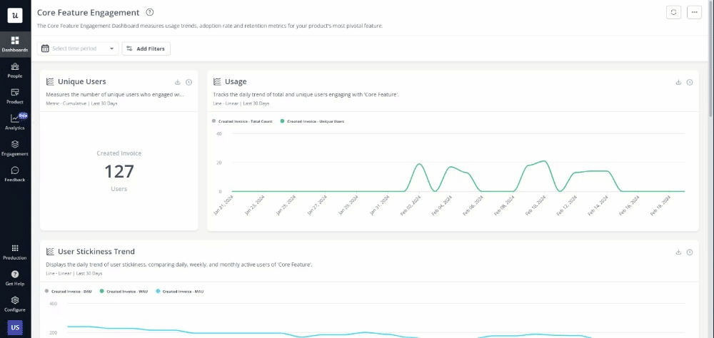 Core feature engagement dashboard in Userpilot