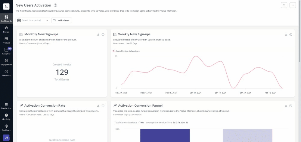 New user activation dashboard in Userpilot