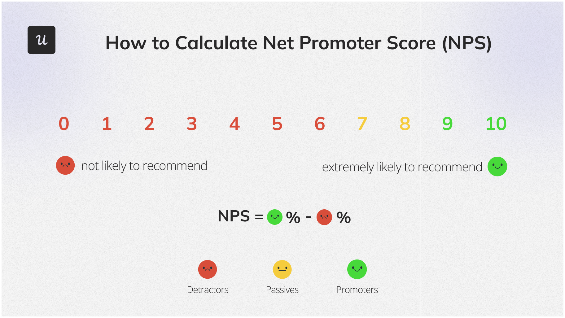 NPS breakdown