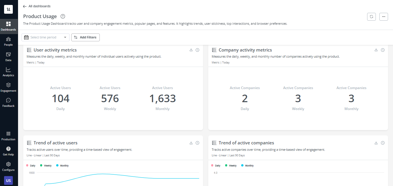 Product usage dashboard in Userpilot