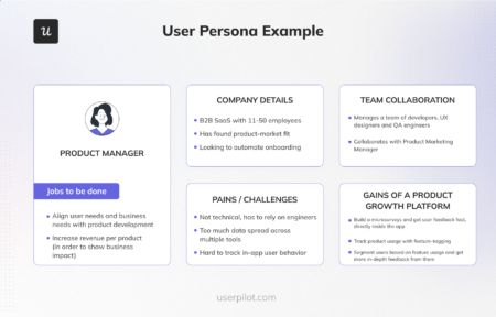 user persona template for customer experience lifecycle