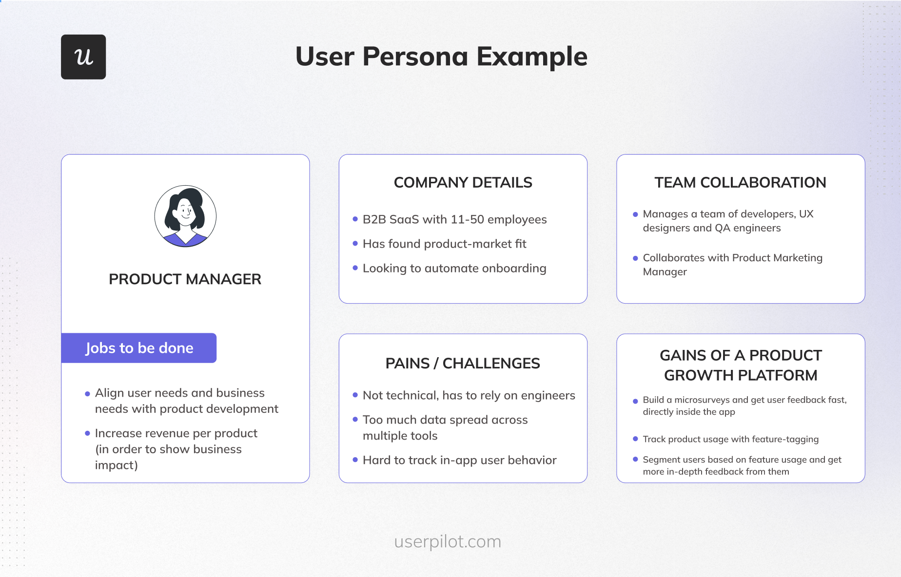 user persona template for customer experience lifecycle