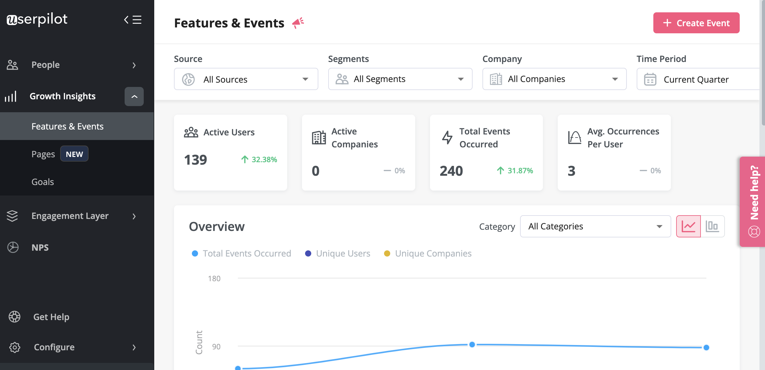 Userpilot Features & Events dashboard
