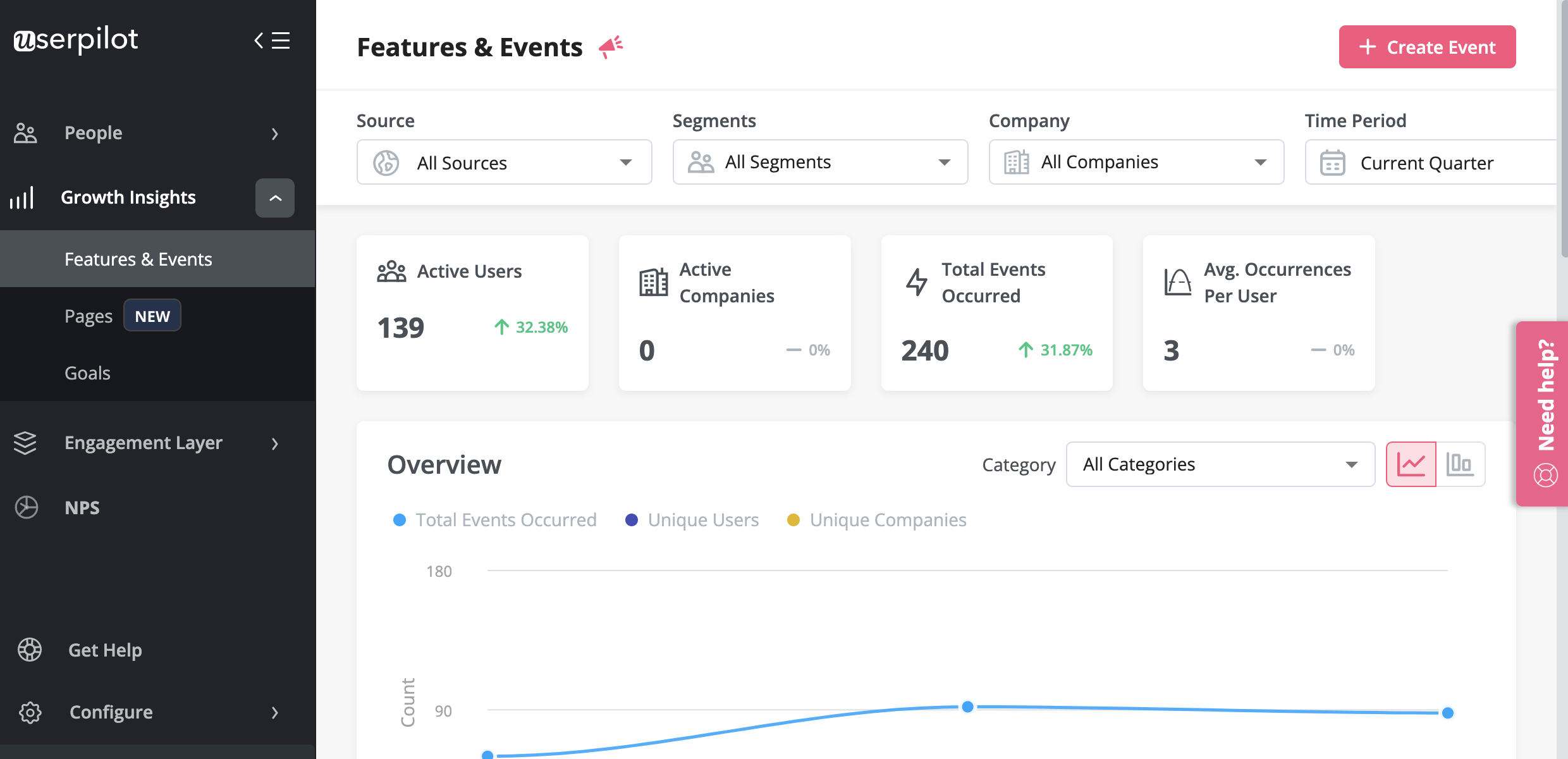 Userpilot dashboard.