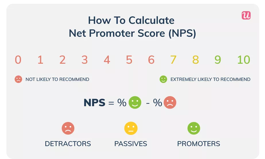 How to calculate NPS