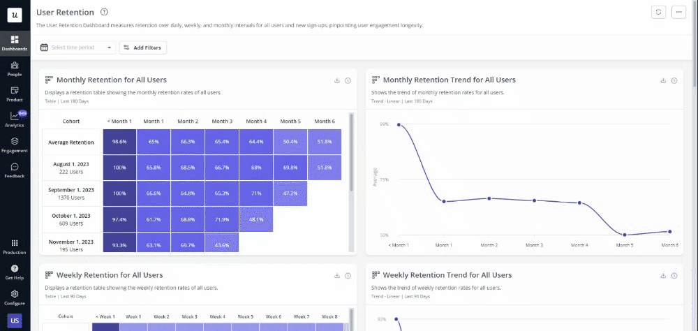 Use analytics dashboard to visualize retention metrics