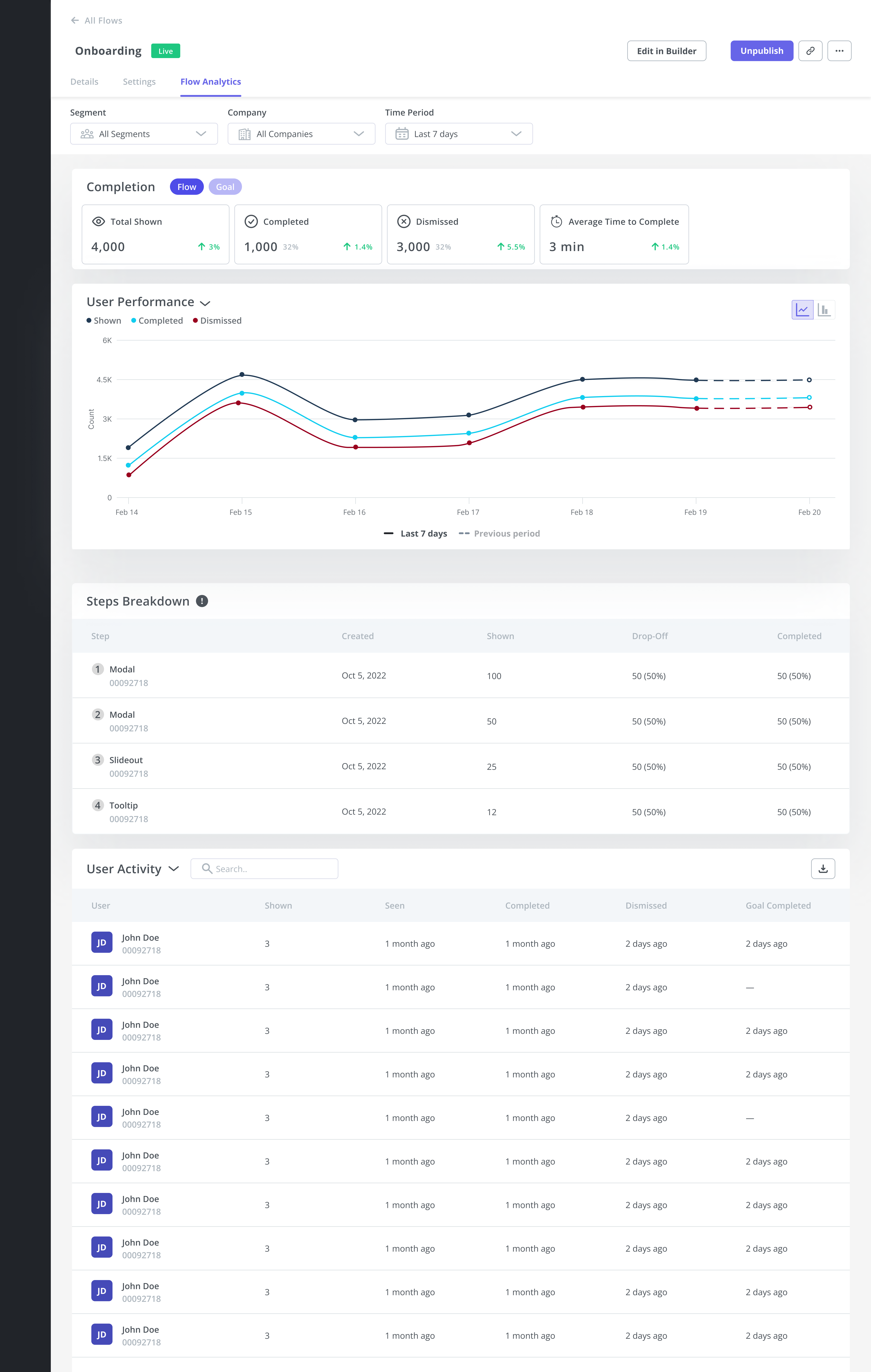 Flow analytics in Userpilot